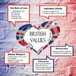 British Values