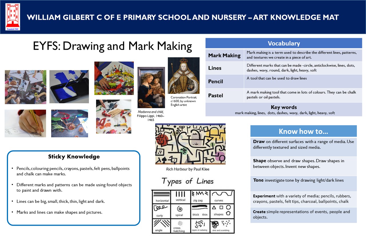 Art Knowledge Mats