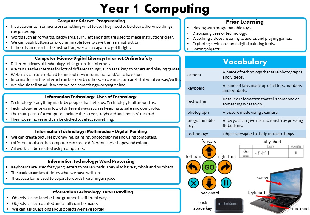 Computing Knowledge Mats