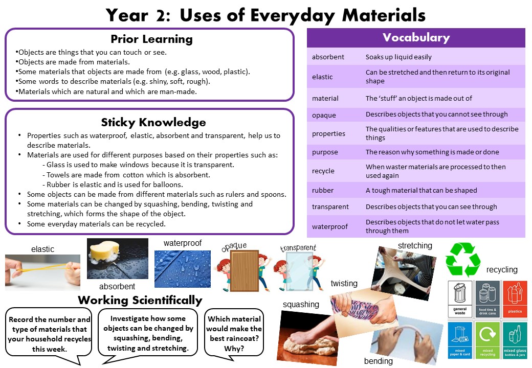 Science Knowledge Mats
