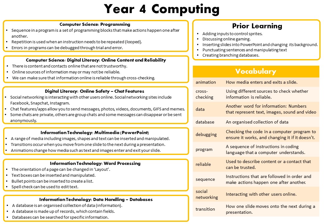 Computing Knowledge Mats